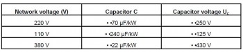 table of capacitor value