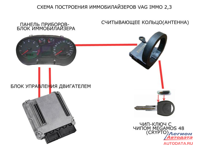 Схема подключения иммобилайзера калина 1