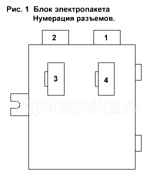 Блок электропакета. Нумерация разъёмов