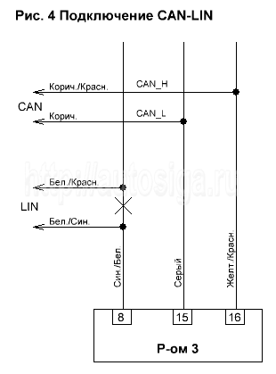 Подключение can и lin