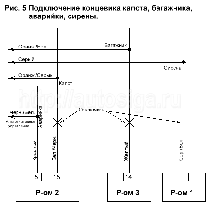 Подключение концевиков дверей, капота, багажника, аварийки и сирены