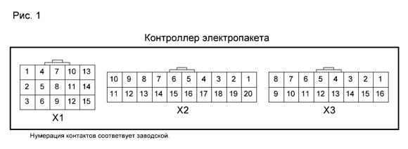 Контроллер электропакета Лада Приора 20011