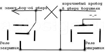 Подключение ЦЗ в Лада Приора