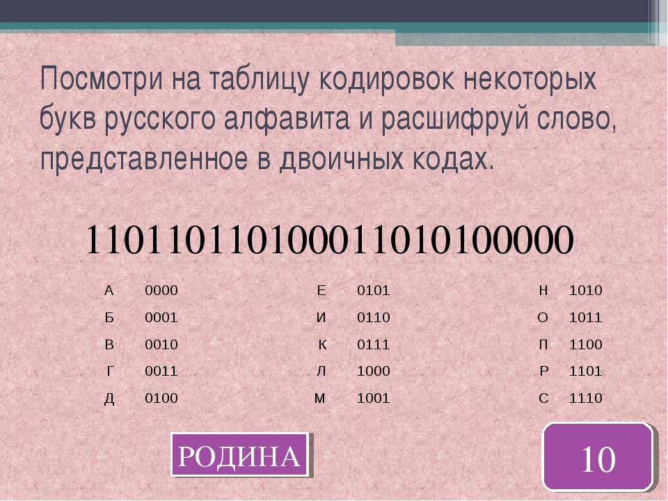 Сколько в слове информатика. Двоичный код в текст. Зашифровать слово в двоичный код. Таблица кодировки букв русского алфавита. Буква г в двоичном коде.