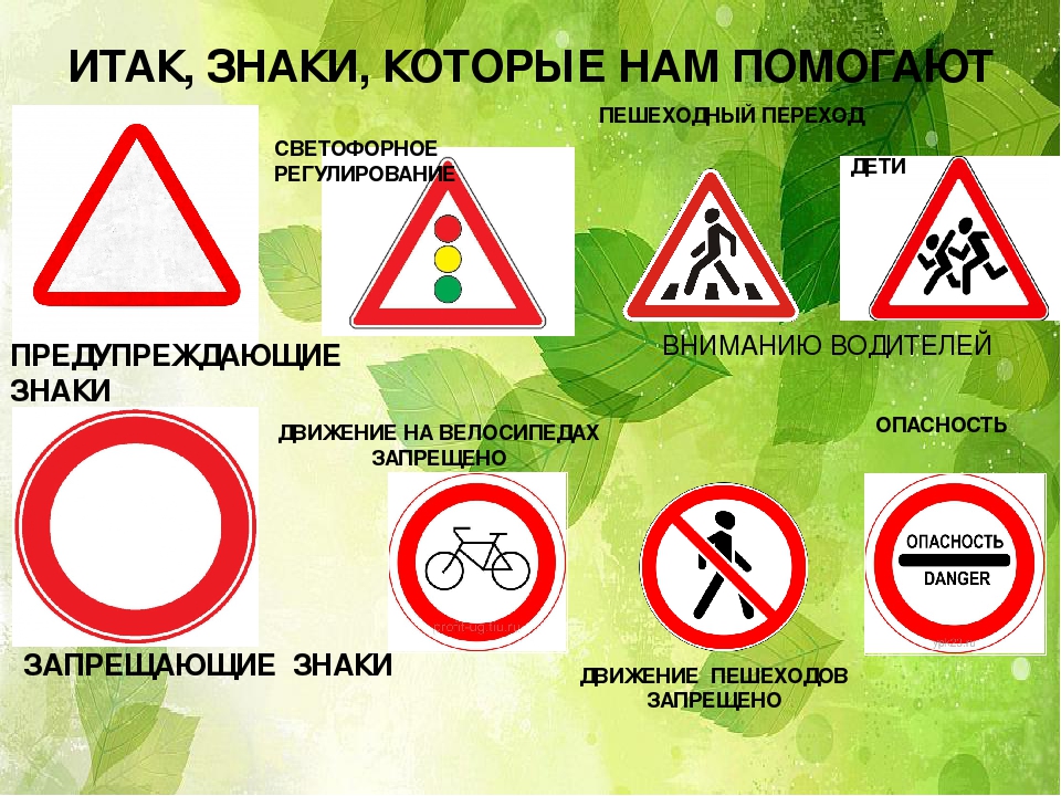 Обязывающие дорожные знаки. Дорожные знаки. Дорожные знаки для дошкольников. Запрещающие и предупреждающие знаки. Предупреждающие знаки для пешеходов.