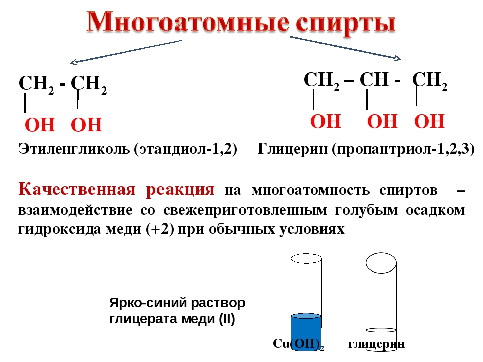 Привести примеры спиртов. Качественная реакция на этиленгликоль и глицерин. Как отличить глицерин от этиленгликоля.