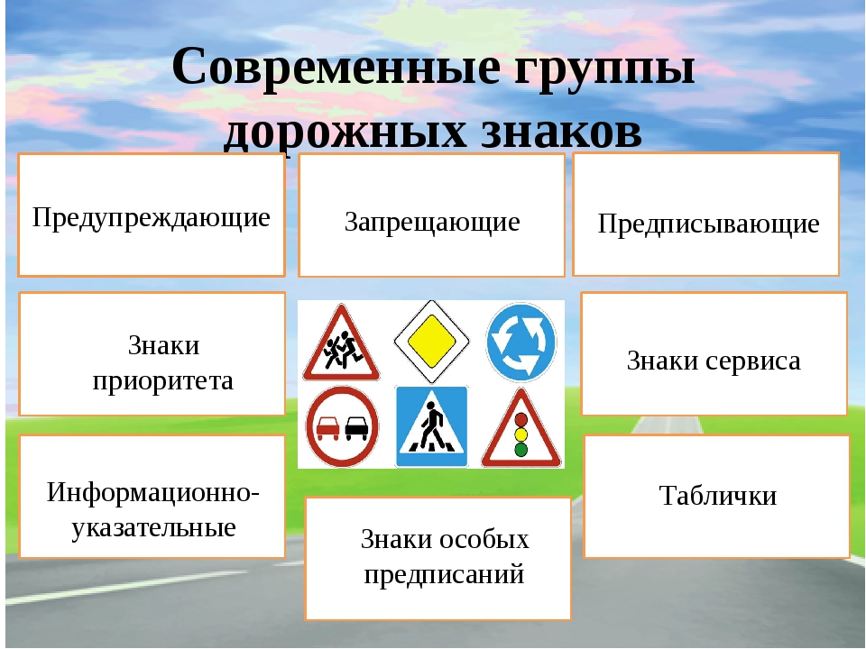 Презентация для детей виды дорожных знаков