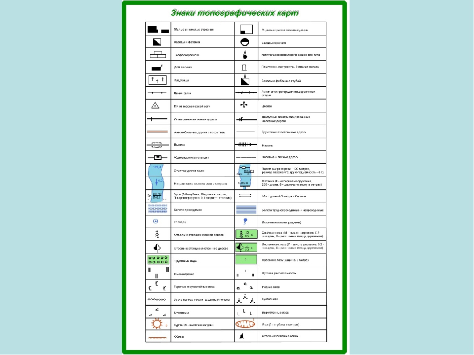 Топографическая карта расшифровка обозначений