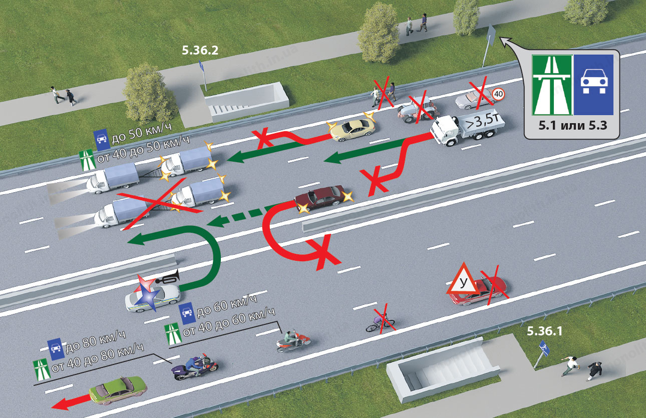 Магистраль 23. Движение по автомагистрали. Порядок движения по автомагистралям. Движение на автомагистрали запрещено. Движение по полосам на автомагистрали.