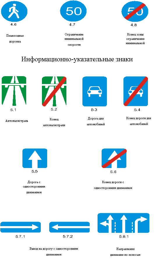 Карта автомобилиста спб со знаками дорожного движения