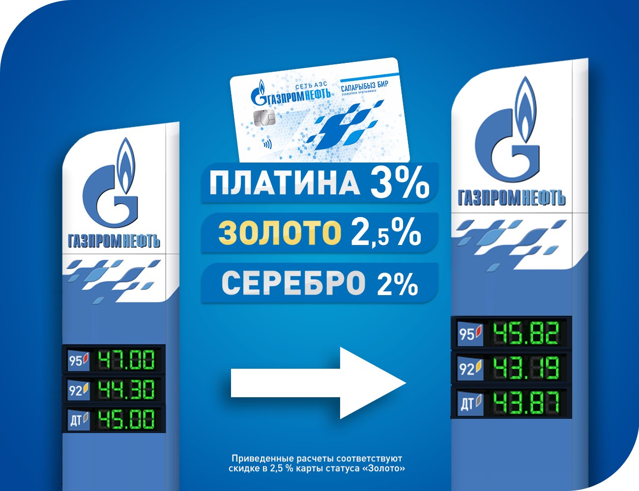 Газпромнефть топливные карты