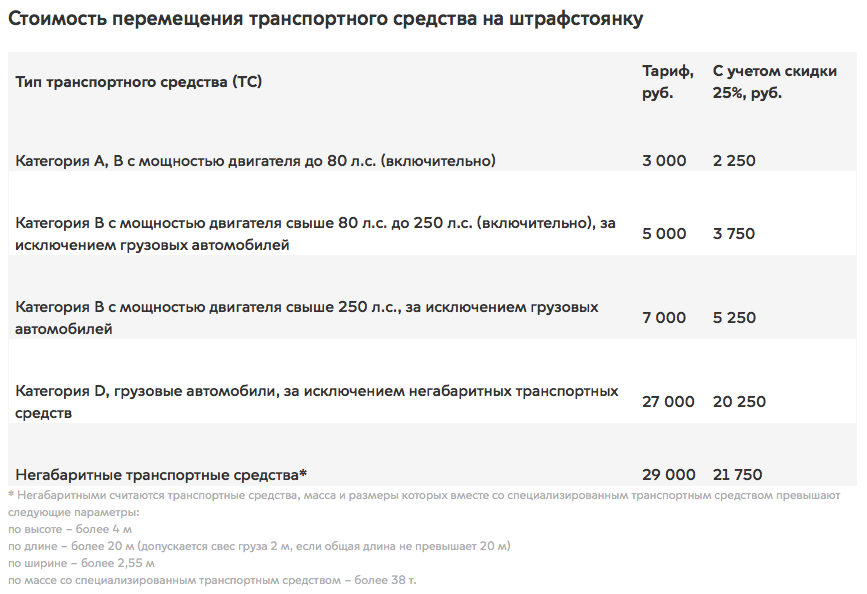 Штрафстоянка расценки. Расценки на штрафстоянках. Тарифы на штрафстоянке. Расценка штрафстоянки.