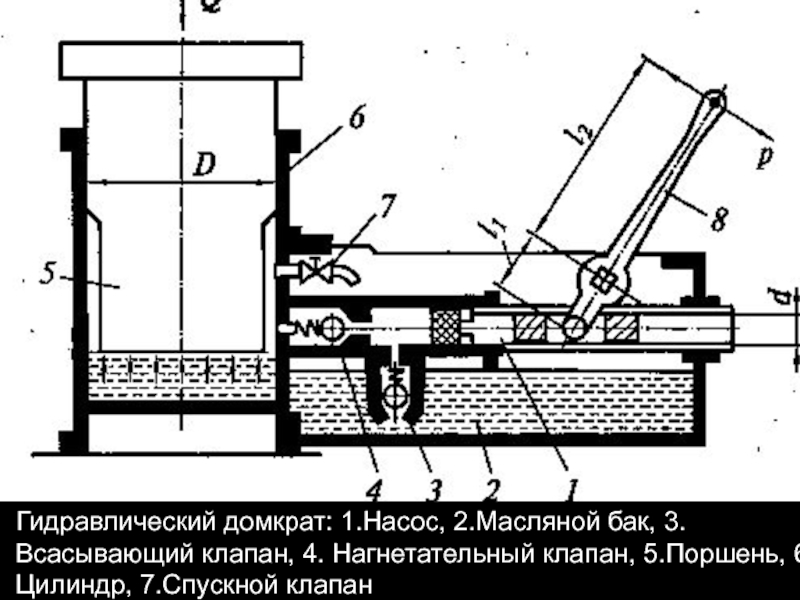 Гидравлический домкрат рисунок физика