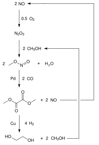 MEG экс CO.svg