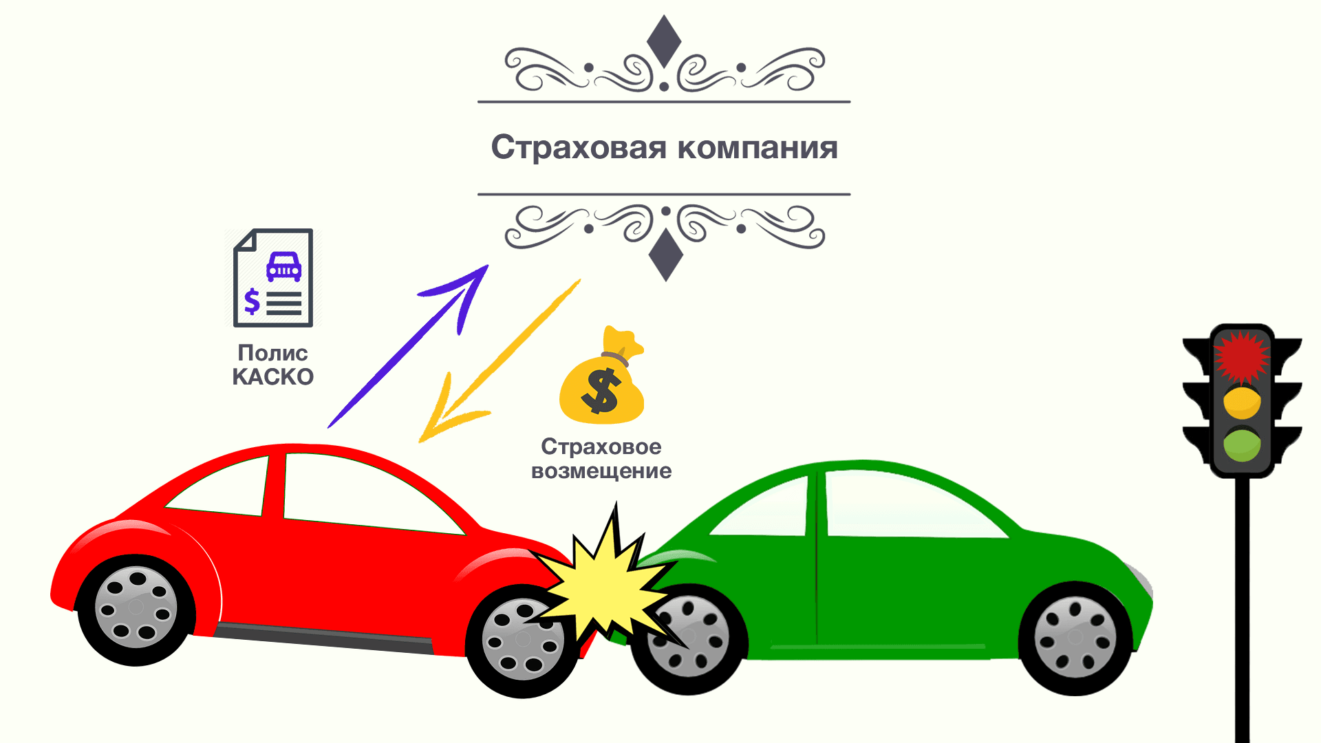 Презентация осаго и каско