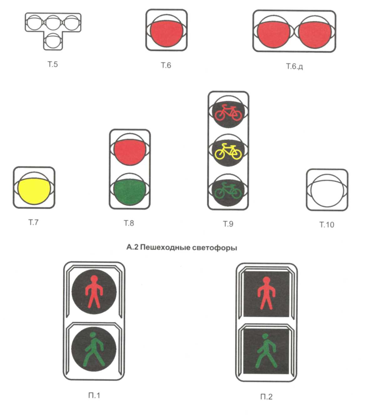 Светофор показать на карте. Обозначение светофора т 7. Знак светофор т7 на схеме. Типы светофоров т1 т2 т3. Светофор типа т7 схема.