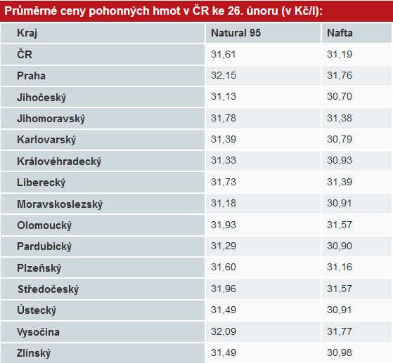 Стоимость Бензина 92 В Беларуси На Сегодня