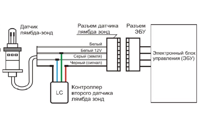 Обманки лямбда зонда чертеж